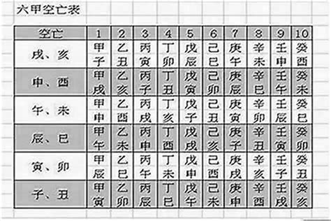 空亡卦|怎么看八字是否有空亡？八字中的空亡怎么化解？